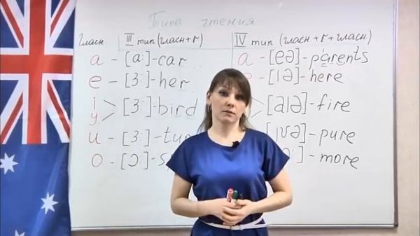Английский на 5! Урок 3. Третий и четвертый типы чтения. Сочетания гласных