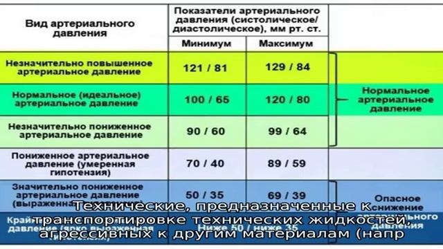 Трубы из полиэтилена низкого давления смотреть онлайн