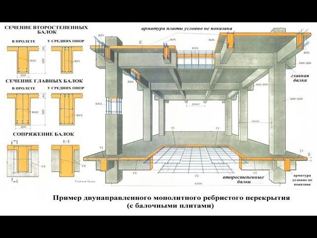 Ребристое перекрытие ребрами вверх и вниз