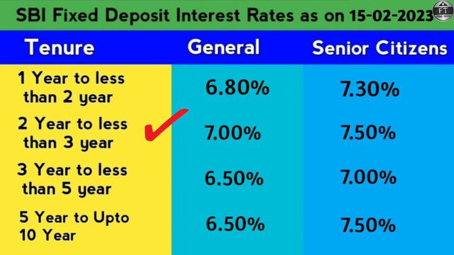 Sbi New Fixed Deposit Interest Rates 2023 । Sbi 400 Days New FD Plan 2023 ।। #sbi #fd #bestbankfd смотреть онлайн