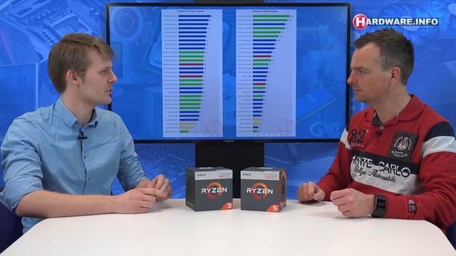 AMD Raven Ridge: Ryzen en Vega in één chip review - Hardware.Info TV (4K UHD) смотреть онлайн