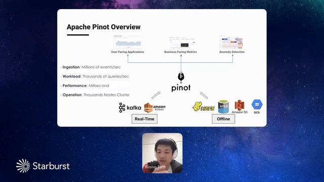 Real time Analytics with Trino and Apache Pinot смотреть онлайн