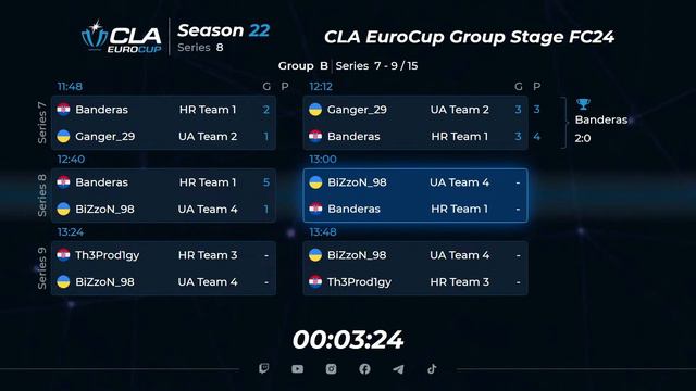 03.02.2024 - ► CLA EuroCup Group Stage ► Season 22 ►Series 7-9 ► Group B смотреть онлайн