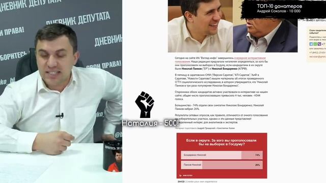 У Николая Бондаренко оказался низкий рейтинг перед выборами