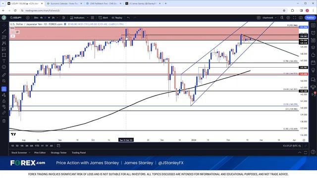 U.S. Dollar Setups: EUR/USD, GBP/USD, USD/JPY, XAU/USD (Gold)