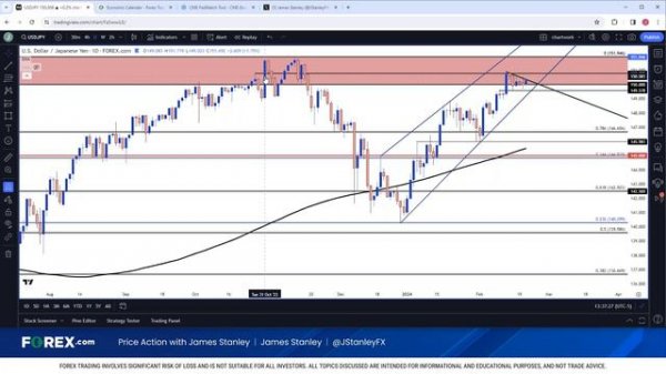 U.S. Dollar Setups: EUR/USD, GBP/USD, USD/JPY, XAU/USD (Gold)