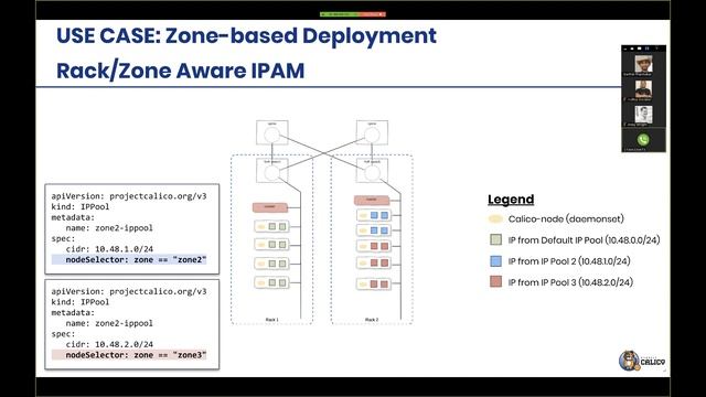 How Calico Networking Works in OpenShift смотреть онлайн