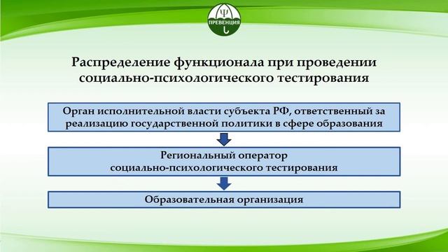 Подготовка к проведению социально-психологического тестирования смотреть онлайн