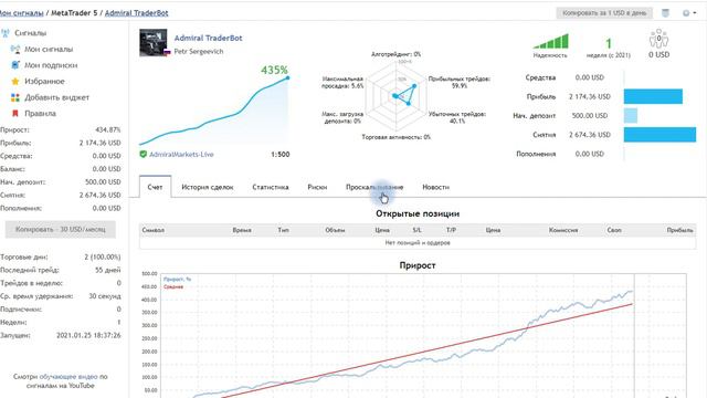 Арбитраж. +435% за 2 дня на акциях Tesla. Прибыль 2 174$. Бесплатные консультации и обучение. смотреть онлайн