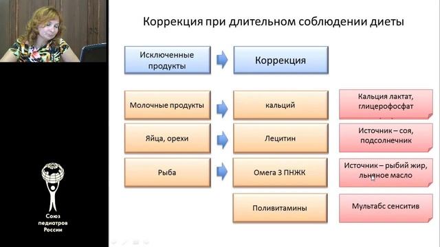 pisevaa-allergia-u-detej.cast-2 смотреть онлайн
