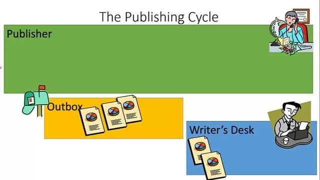Learn Git 09: Visualize Git смотреть онлайн