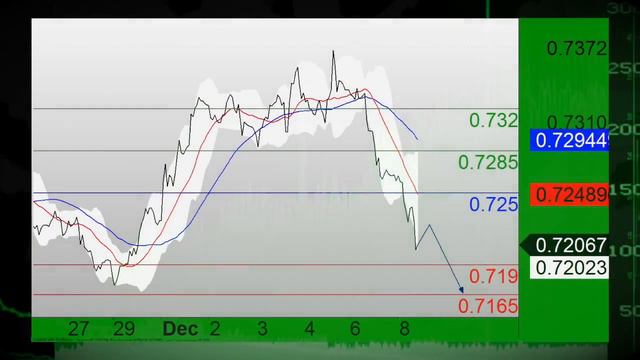 12/08: Акции понижены на падающих ценах на нефть, USD повышается смотреть онлайн