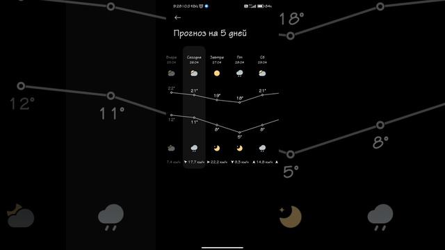 Безумные истории