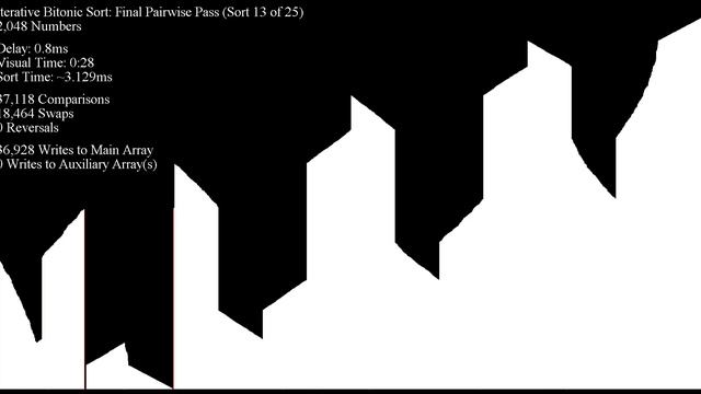 Iterative Bitonic Sort смотреть онлайн