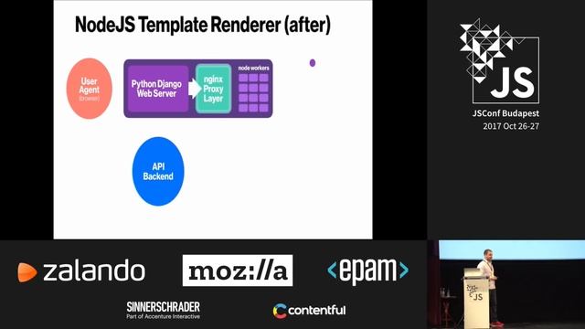 Imad Elyafi: Migrating Pinterest profiles to React | JSConf Budapest 2017 смотреть онлайн