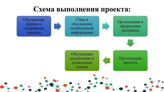 Проектная методика изучения английского языка смотреть онлайн
