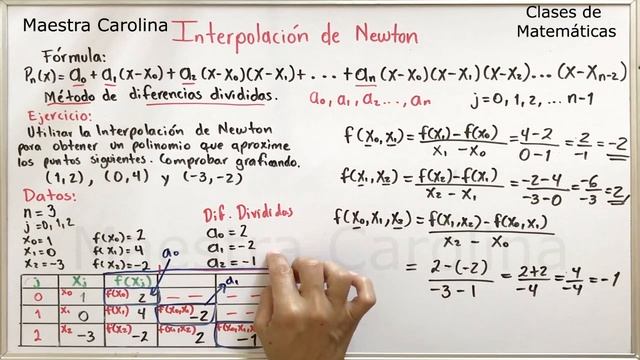 Interpolacion de Newton смотреть онлайн