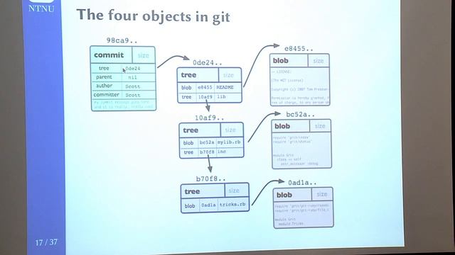 Revision control with Git смотреть онлайн
