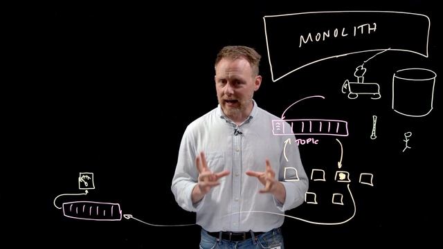 What is Apache Kafka? смотреть онлайн