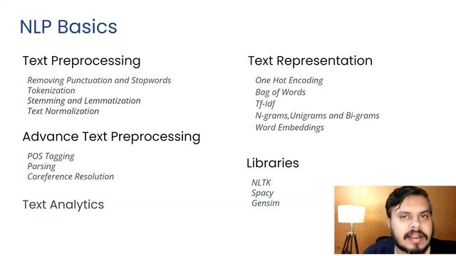 Complete NLP Roadmap | How to become a NLP Engineer смотреть онлайн
