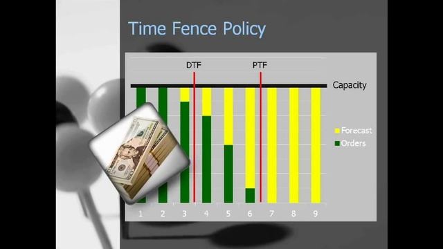 Improve Performance to Schedule with Time Fences смотреть онлайн