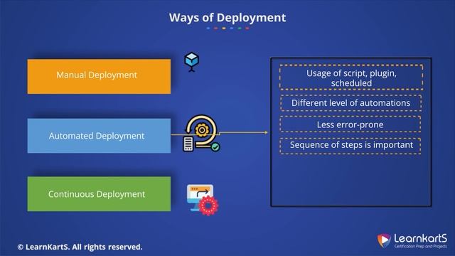 1. Deployment Overview | Jenkins смотреть онлайн
