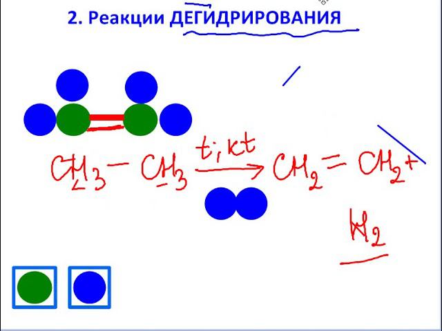 Алканы. Краткая характеристика.
