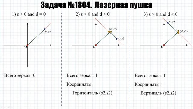 Задача №1804 "Лазерная пушка" (https://acmp.ru) смотреть онлайн
