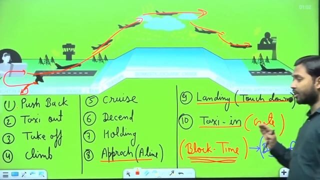 Jet Fuel | ATF | Fuel Dumping | Jettison | Fuel Tank in Aircraft | Mileage of Aircraft | смотреть онлайн