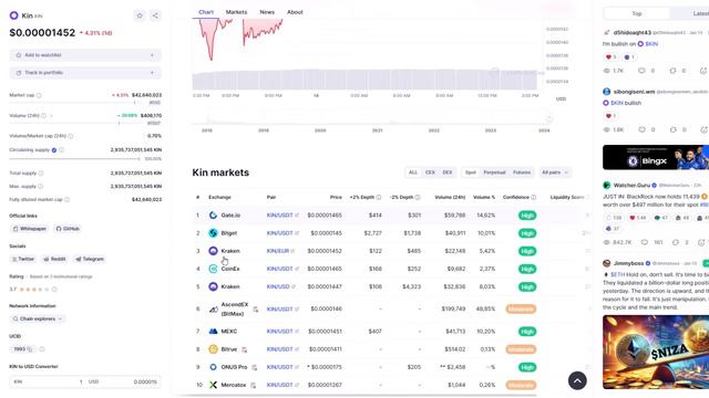 *ВАЖНО* Топ-5 Дешевых Мемкоинов Для Инвестирования - Мемкоины С Потенциалом Роста 1$ смотреть онлайн