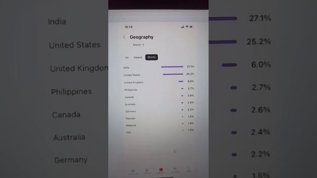 Сколько платит Ютуб за Shorts в 2023Сколько платит Ютуб за Shorts в 2023