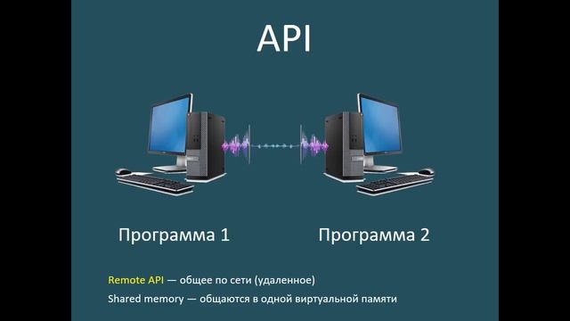 Что такое API смотреть онлайн