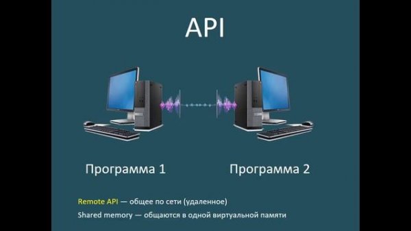 Что такое API