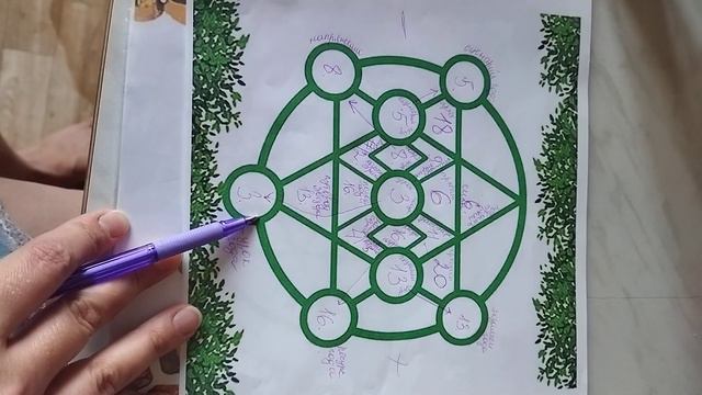 мандала года часть1 смотреть онлайн