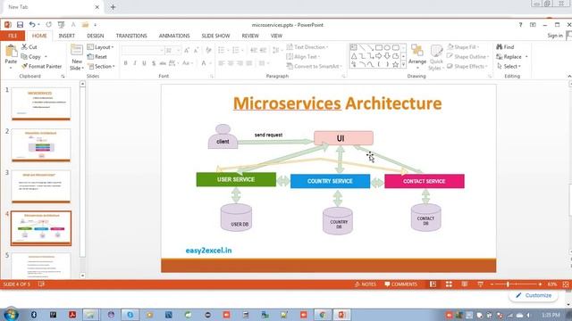 Microservices Architecture in Spring Boot смотреть онлайн