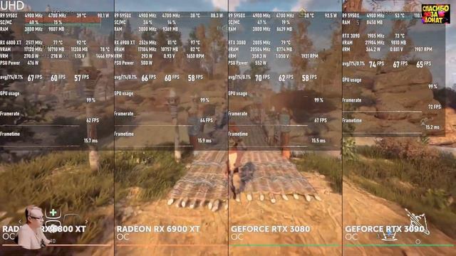 RTX 3080 Тесты! Почему она? RX 6900 XT vs 6800 XT vs 3080 Обзор 2023 Честно от СэнСэя! Часть 2 смотреть онлайн