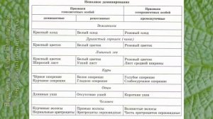 Биология 10 кл Проф уровень §50 Полное и неполное доминирование