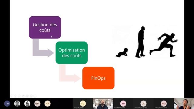 Meetup Finops #8 | Gestion des coûts dans Azure & benchmark coûts/perf des 5 grands du Cloud Public смотреть онлайн
