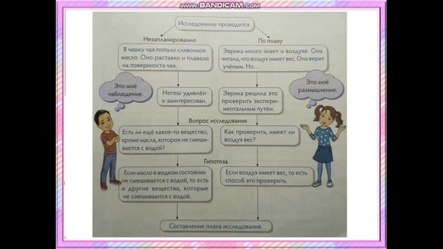 естествознание 4класс 1 урок