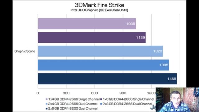 Как ускорить графику Gen 11 на гибридном процессоре Intel смотреть онлайн