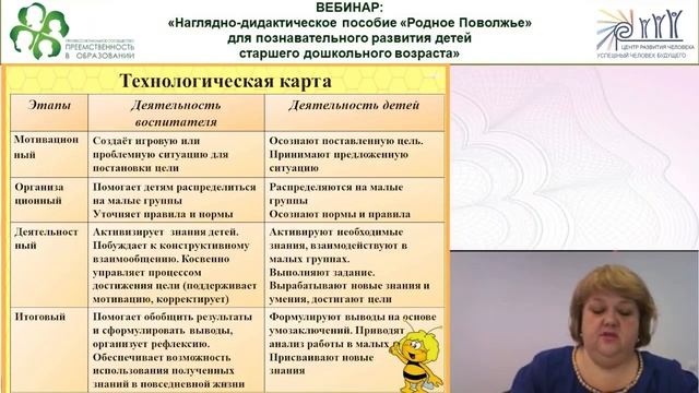 Вебинар: Наглядно-дидактическое пособие «Родное Поволжье» р.mp4 смотреть онлайн