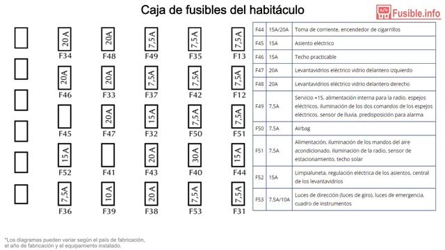 Diagrama de fusibles Fiat Grande Punto (Sudamerica) (2006-2011) смотреть онлайн