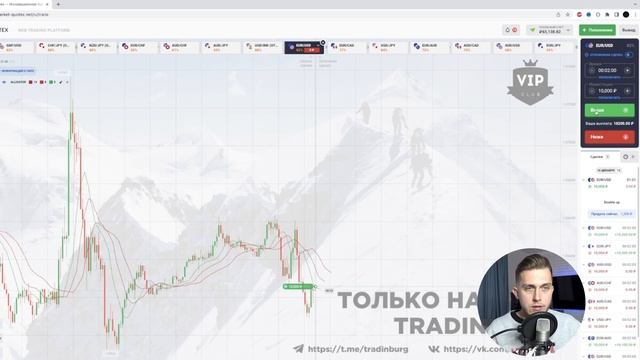 МОЩНАЯ ТОРГОВЛЯ ПО СИГНАЛАМ! смотреть онлайн