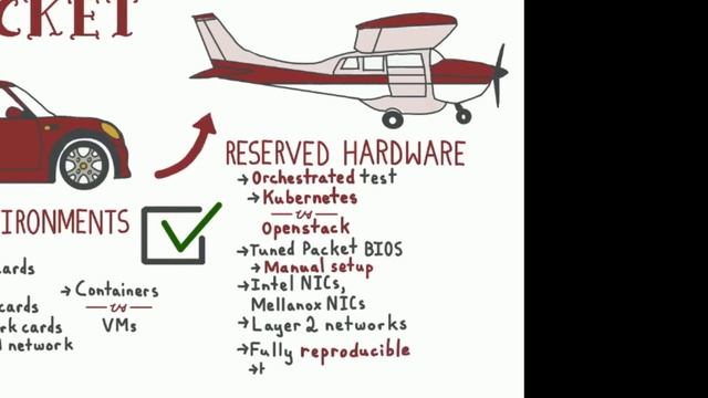 CNF Roadmap смотреть онлайн