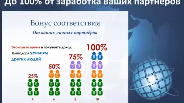 Видео инструменты для Вашего бизнеса, а так же доходы и перспективы для партнёров 1 смотреть онлайн