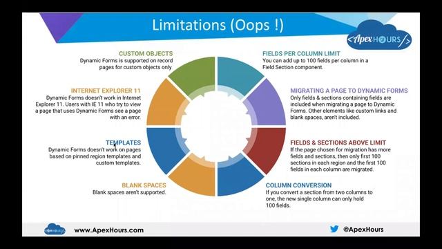Salesforce Dynamic Forms & Actions смотреть онлайн