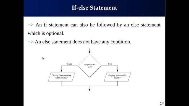 if, if else, if elif...else, and nested if statements || Programming with Python (Week#06) смотреть онлайн