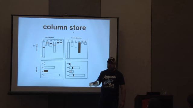 2012 SouthEast LinuxFest - ODBC Track - Josh Berkus - Data Warehousing 101 смотреть онлайн