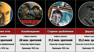 Самые кассовые советские фильмы 1972 года