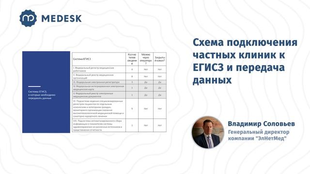 Медицинская информационная система | МИС Medesk | Управление клиникой